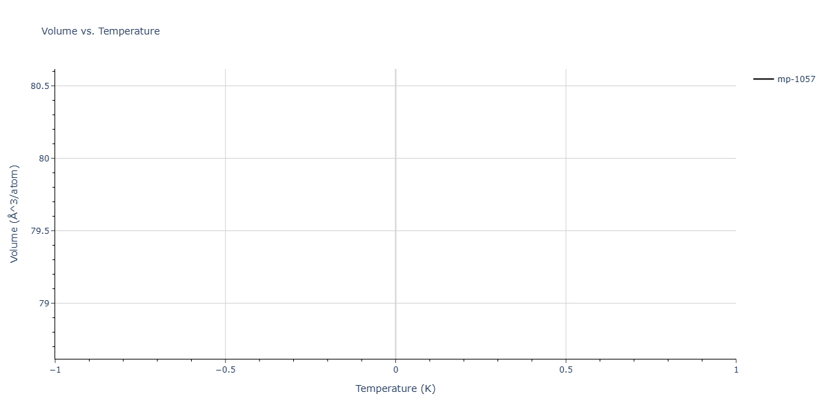 2025--Sharifi-H--Ni-Ti-Al--LAMMPS--ipr1/mdthermo.Al3Ni2.V