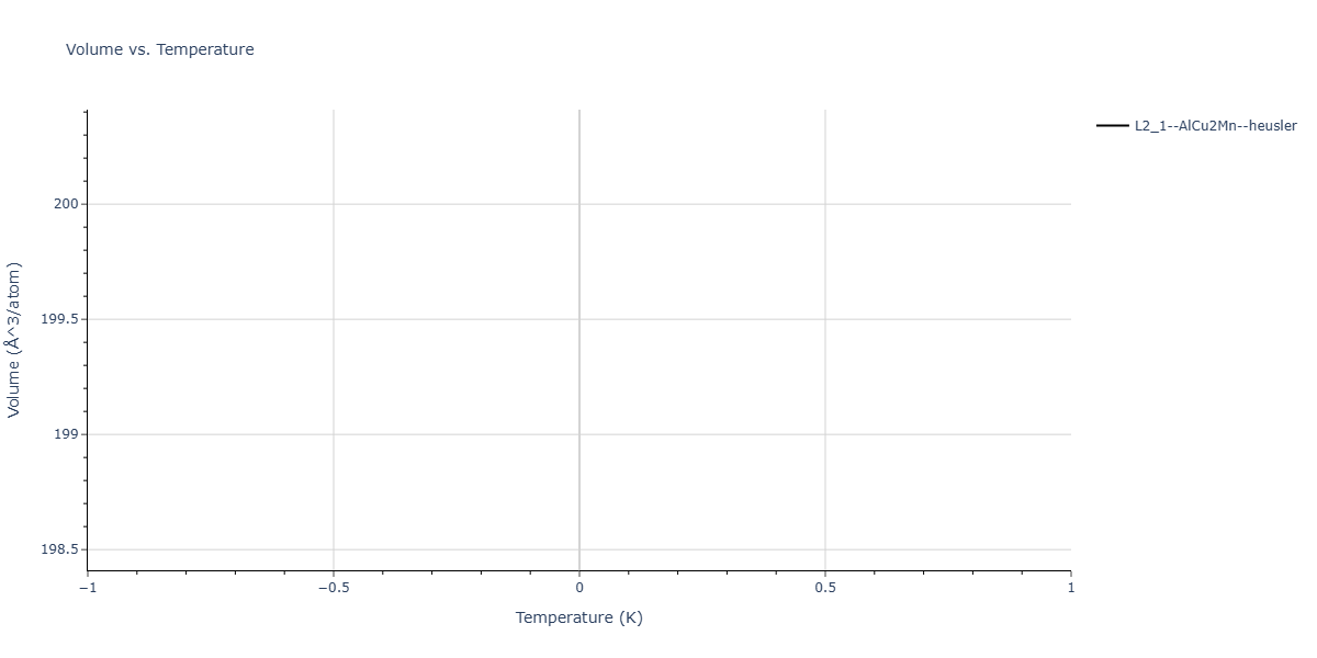 2025--Sharifi-H--Ni-Ti-Al--LAMMPS--ipr1/mdthermo.AlNi2Ti.V