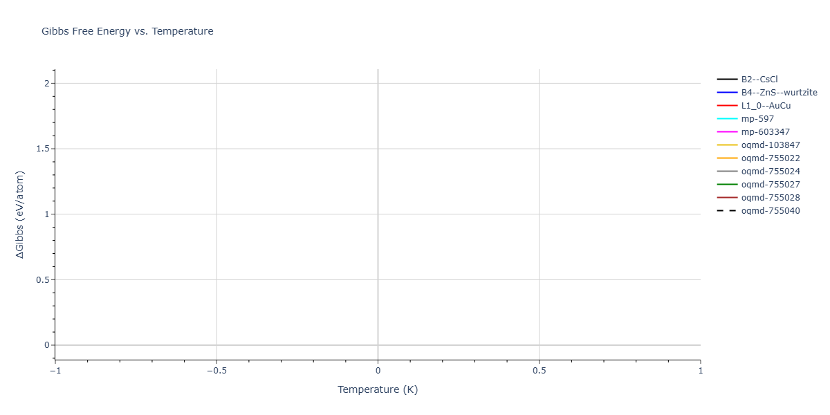 2025--Sharifi-H--Ni-Ti-Co--LAMMPS--ipr1/mdthermo.NiTi.G