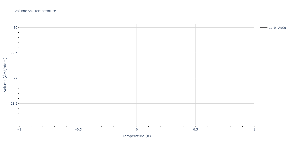 2025--Sharifi-H--Ni-W--LAMMPS--ipr1/mdthermo.NiW.V