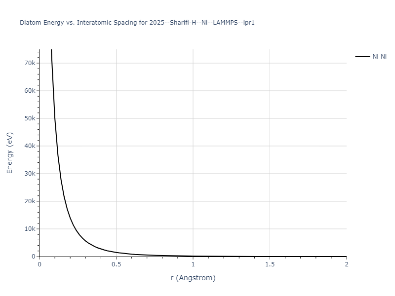 2025--Sharifi-H--Ni--LAMMPS--ipr1/diatom_short