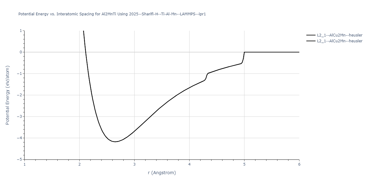 2025--Sharifi-H--Ti-Al-Mn--LAMMPS--ipr1/EvsR.Al2MnTi