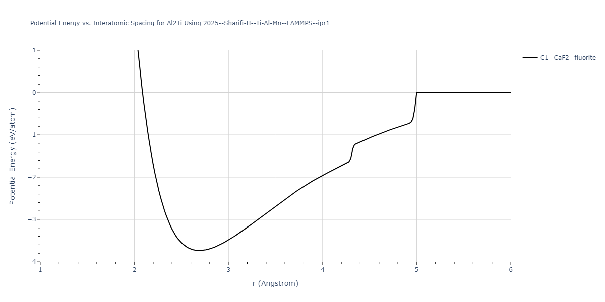 2025--Sharifi-H--Ti-Al-Mn--LAMMPS--ipr1/EvsR.Al2Ti