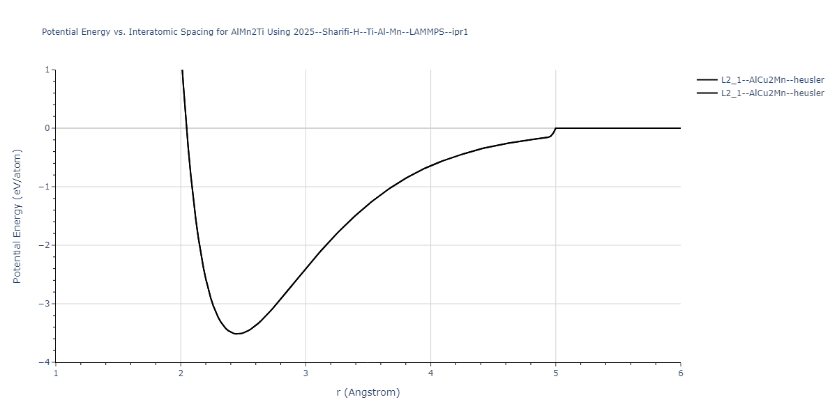 2025--Sharifi-H--Ti-Al-Mn--LAMMPS--ipr1/EvsR.AlMn2Ti