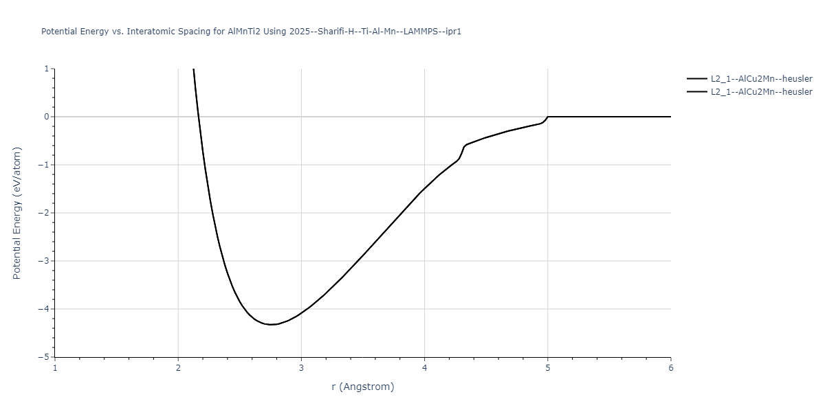 2025--Sharifi-H--Ti-Al-Mn--LAMMPS--ipr1/EvsR.AlMnTi2