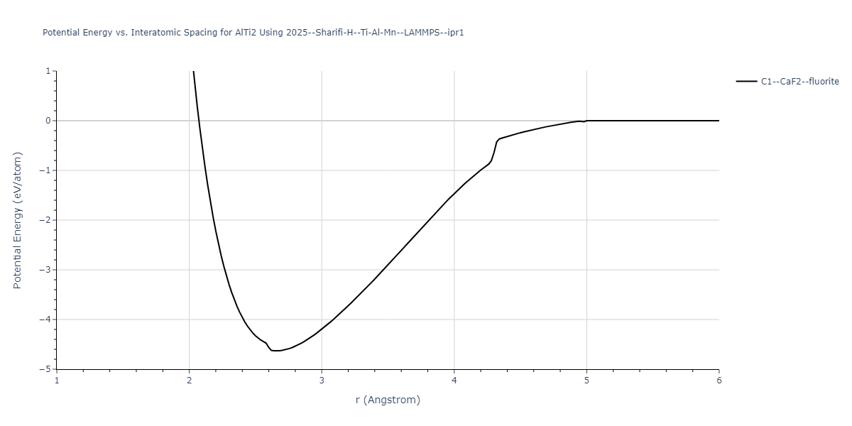 2025--Sharifi-H--Ti-Al-Mn--LAMMPS--ipr1/EvsR.AlTi2