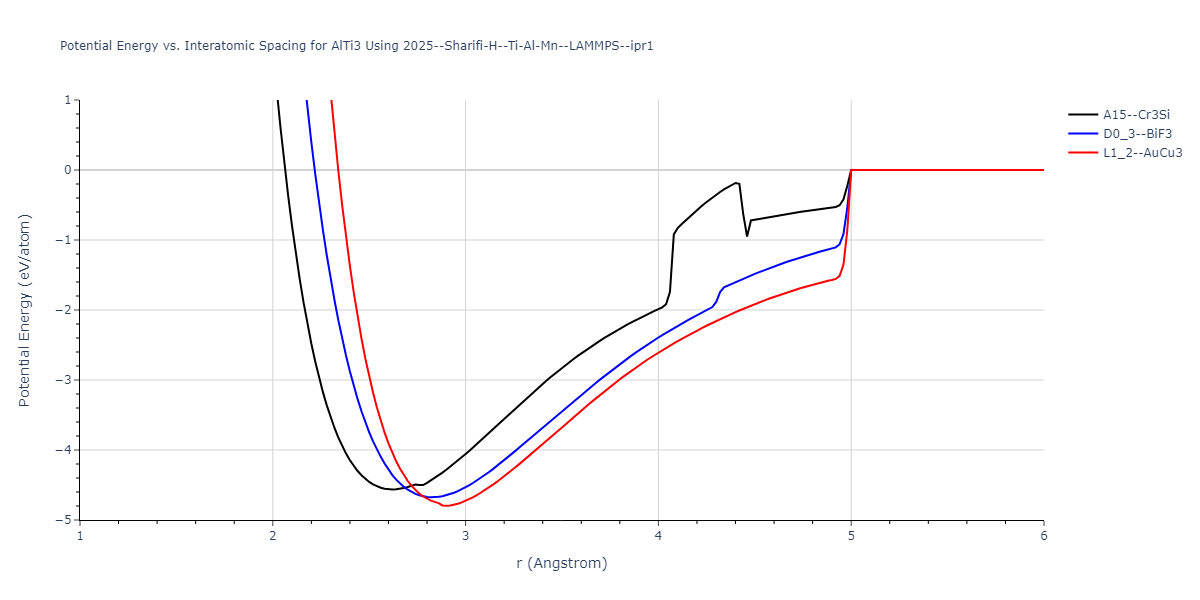2025--Sharifi-H--Ti-Al-Mn--LAMMPS--ipr1/EvsR.AlTi3