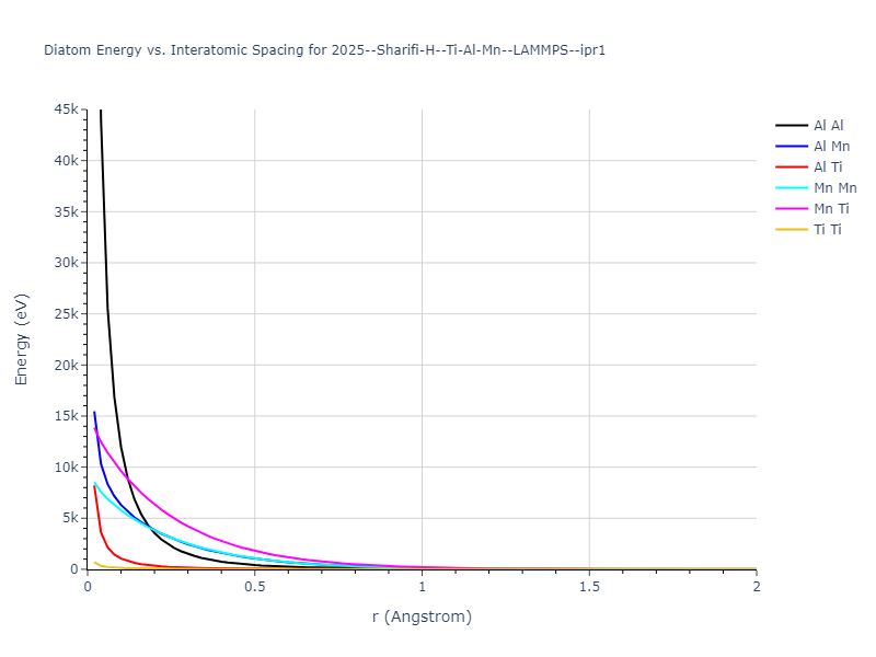 2025--Sharifi-H--Ti-Al-Mn--LAMMPS--ipr1/diatom_short