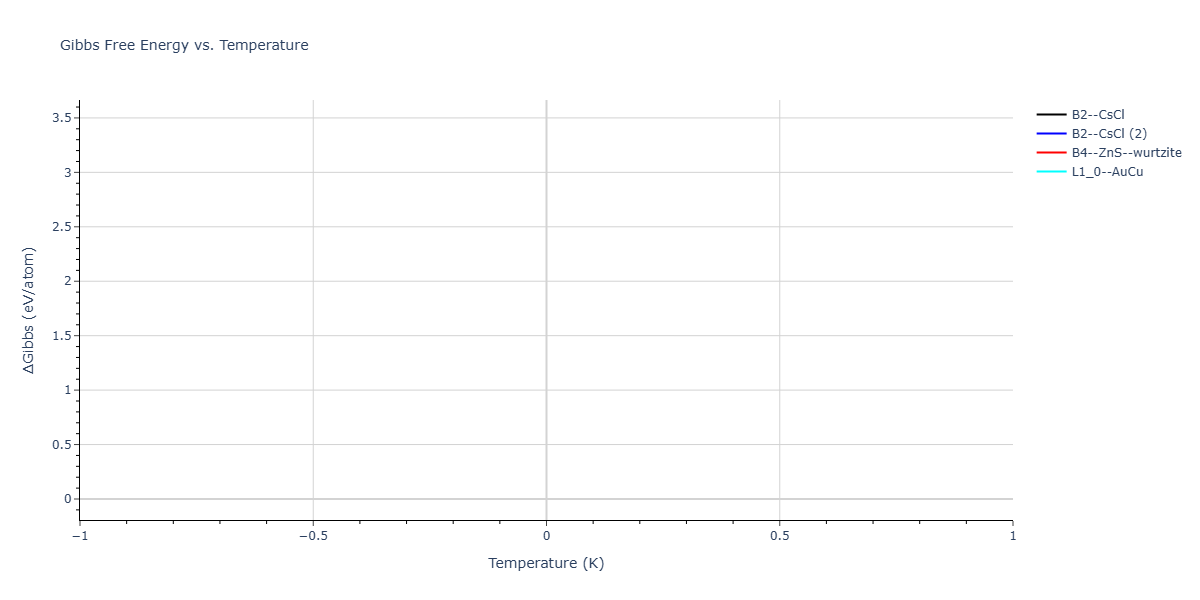 2025--Sharifi-H--Ti-Al-Mn--LAMMPS--ipr1/mdthermo.AlMn.G
