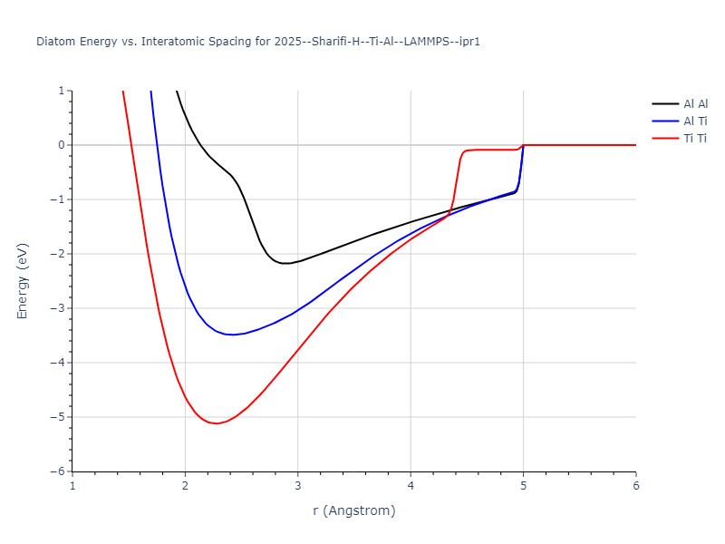 2025--Sharifi-H--Ti-Al--LAMMPS--ipr1/diatom