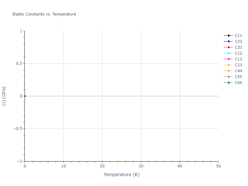 2025--Sharifi-H--Ti-Al--LAMMPS--ipr1//mdsolid.AlTi.oqmd-753872.76931485.Cij
