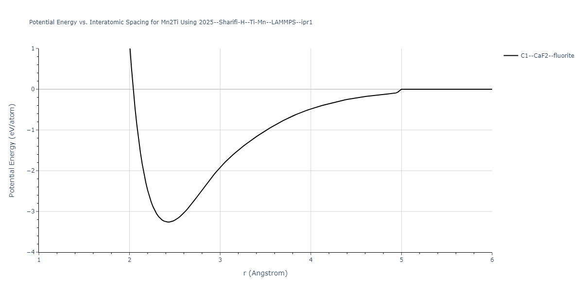 2025--Sharifi-H--Ti-Mn--LAMMPS--ipr1/EvsR.Mn2Ti