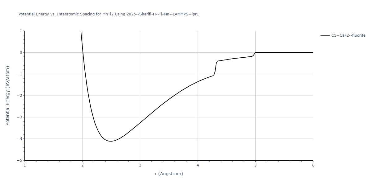 2025--Sharifi-H--Ti-Mn--LAMMPS--ipr1/EvsR.MnTi2