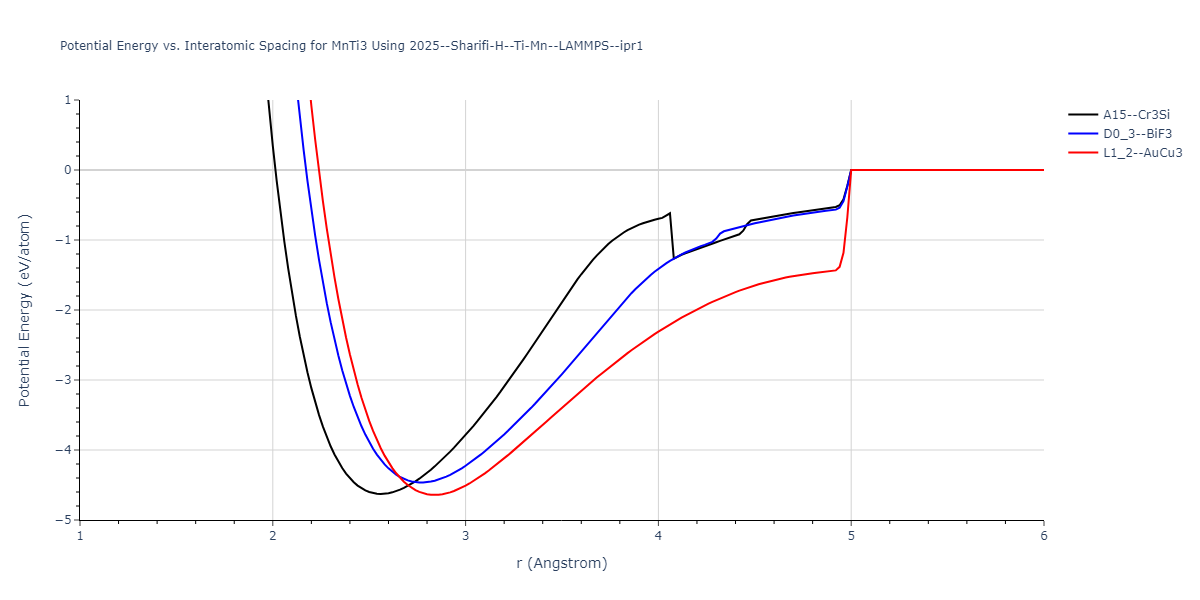 2025--Sharifi-H--Ti-Mn--LAMMPS--ipr1/EvsR.MnTi3