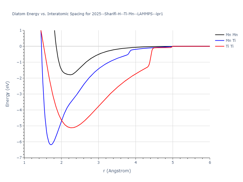 2025--Sharifi-H--Ti-Mn--LAMMPS--ipr1/diatom