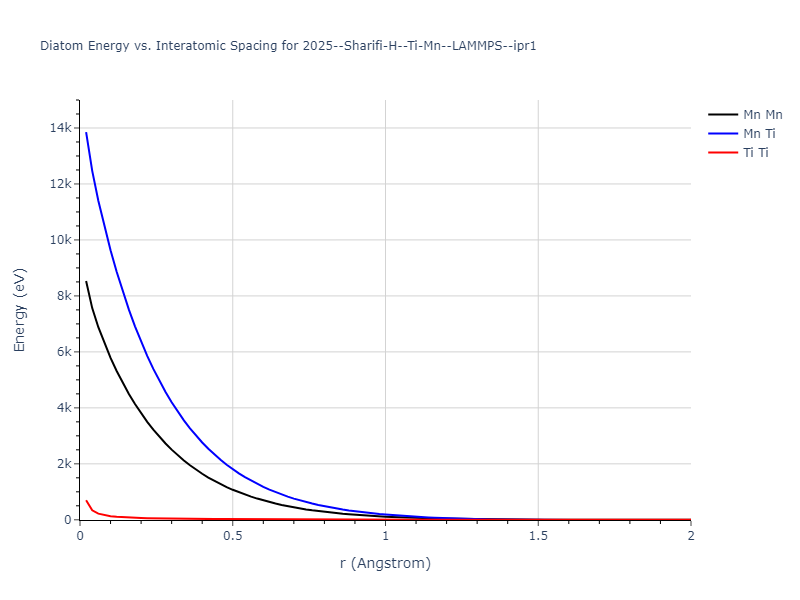 2025--Sharifi-H--Ti-Mn--LAMMPS--ipr1/diatom_short