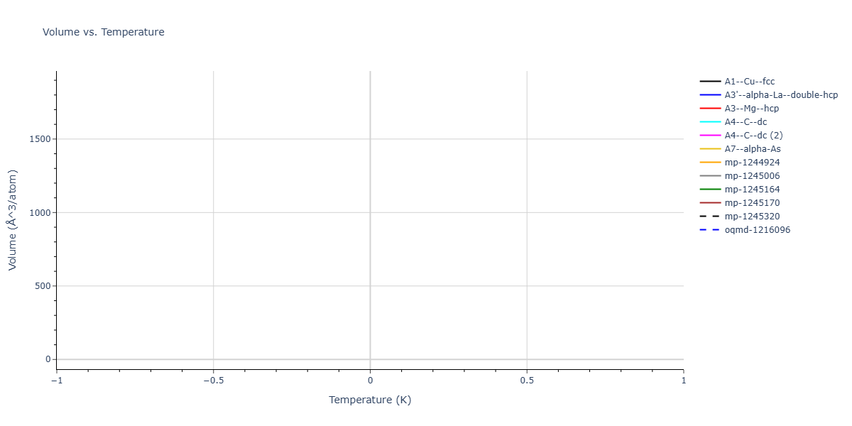 2025--Sharifi-H--Ti--LAMMPS--ipr1/mdthermo.Ti.V