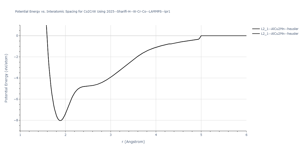 2025--Sharifi-H--W-Cr-Co--LAMMPS--ipr1/EvsR.Co2CrW