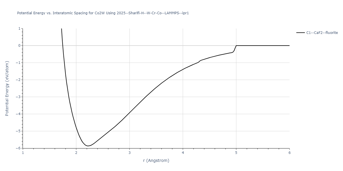 2025--Sharifi-H--W-Cr-Co--LAMMPS--ipr1/EvsR.Co2W
