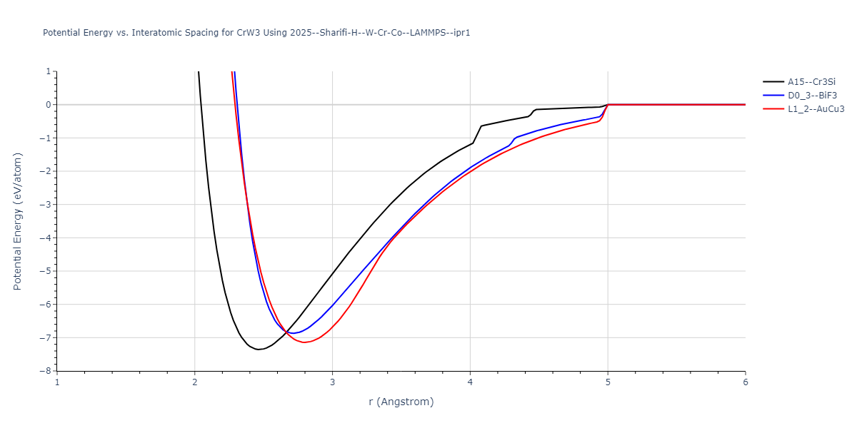 2025--Sharifi-H--W-Cr-Co--LAMMPS--ipr1/EvsR.CrW3
