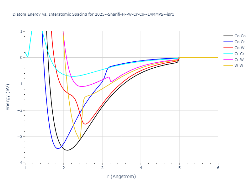 2025--Sharifi-H--W-Cr-Co--LAMMPS--ipr1/diatom