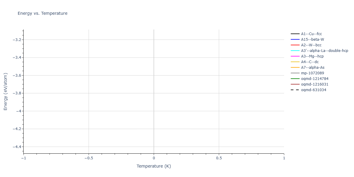 2025--Sharifi-H--W-Cr-Co--LAMMPS--ipr1/mdthermo.Co.U