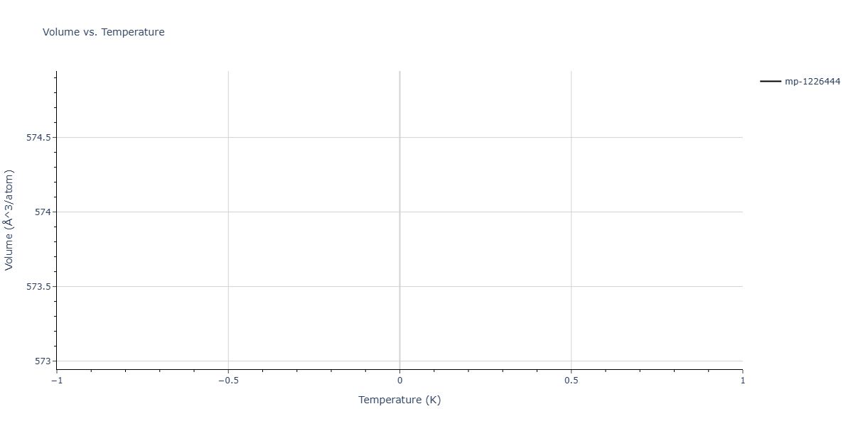 2025--Sharifi-H--W-Cr-Co--LAMMPS--ipr1/mdthermo.Co2Cr3.V