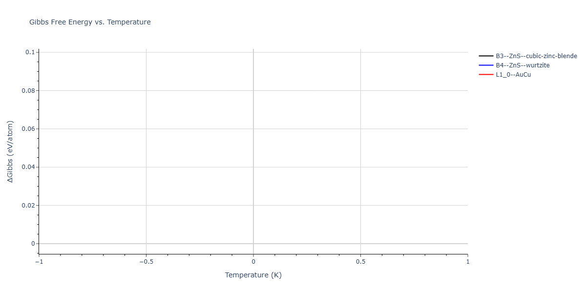 2025--Sharifi-H--W-Cr-Co--LAMMPS--ipr1/mdthermo.CoCr.G