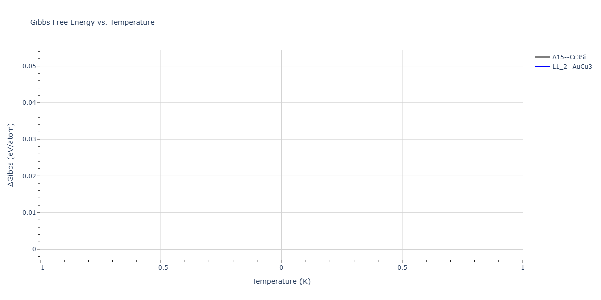 2025--Sharifi-H--W-Cr-Co--LAMMPS--ipr1/mdthermo.CoW3.G