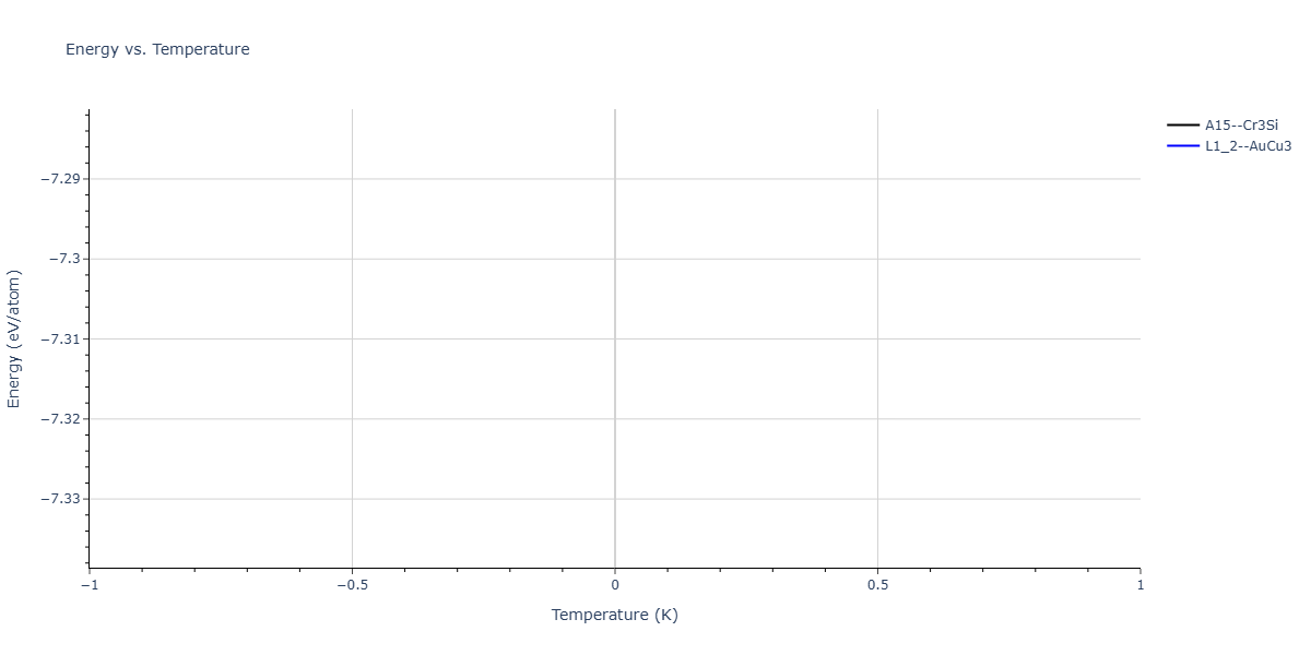 2025--Sharifi-H--W-Cr-Co--LAMMPS--ipr1/mdthermo.CoW3.U