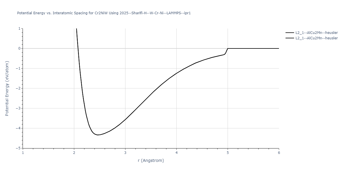 2025--Sharifi-H--W-Cr-Ni--LAMMPS--ipr1/EvsR.Cr2NiW
