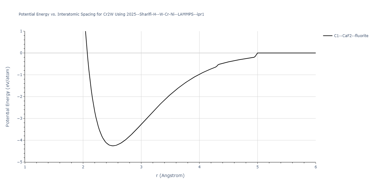 2025--Sharifi-H--W-Cr-Ni--LAMMPS--ipr1/EvsR.Cr2W