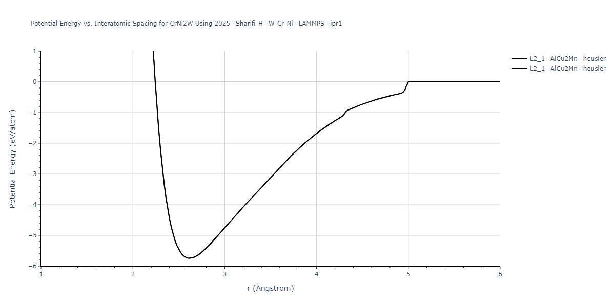 2025--Sharifi-H--W-Cr-Ni--LAMMPS--ipr1/EvsR.CrNi2W
