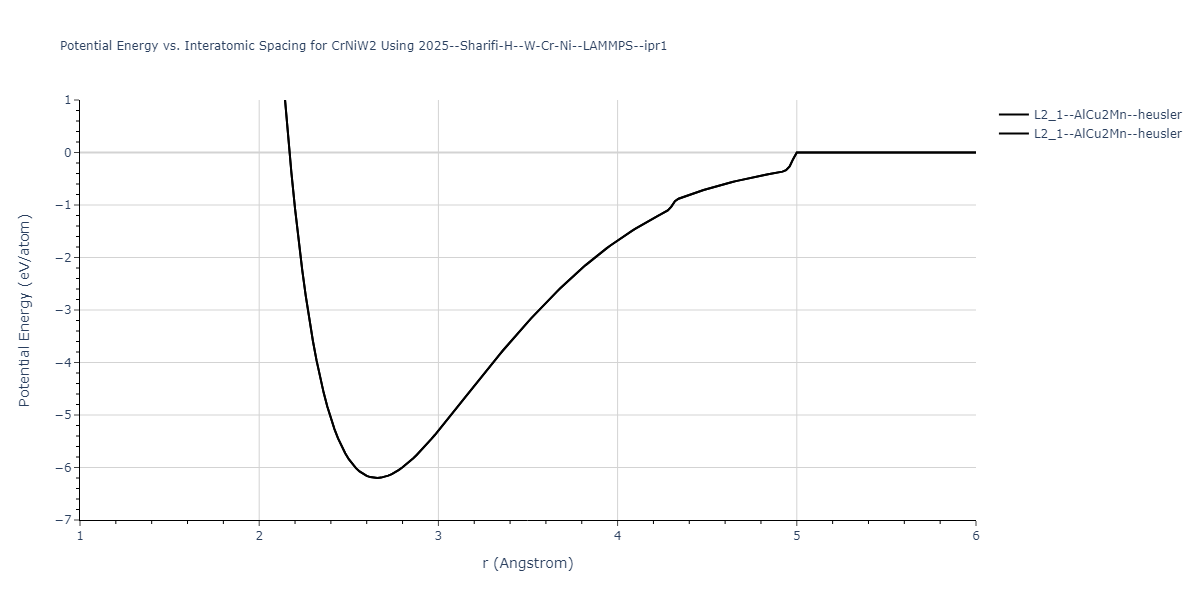 2025--Sharifi-H--W-Cr-Ni--LAMMPS--ipr1/EvsR.CrNiW2