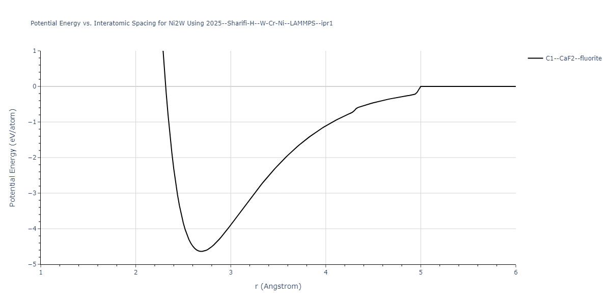 2025--Sharifi-H--W-Cr-Ni--LAMMPS--ipr1/EvsR.Ni2W