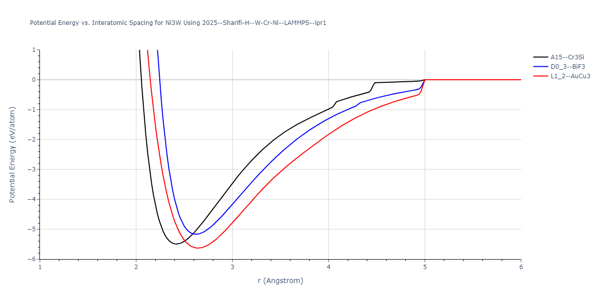 2025--Sharifi-H--W-Cr-Ni--LAMMPS--ipr1/EvsR.Ni3W