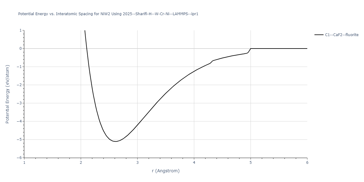 2025--Sharifi-H--W-Cr-Ni--LAMMPS--ipr1/EvsR.NiW2