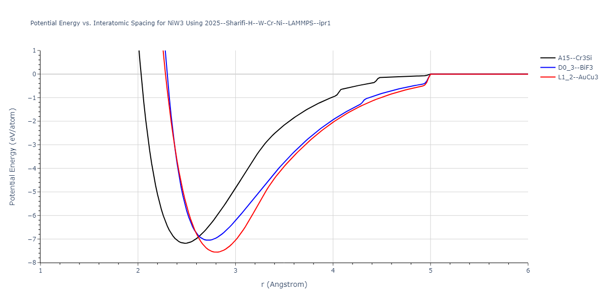 2025--Sharifi-H--W-Cr-Ni--LAMMPS--ipr1/EvsR.NiW3