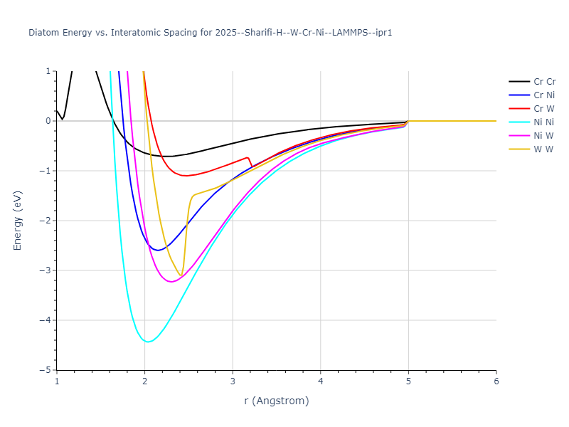 2025--Sharifi-H--W-Cr-Ni--LAMMPS--ipr1/diatom