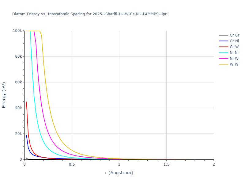 2025--Sharifi-H--W-Cr-Ni--LAMMPS--ipr1/diatom_short