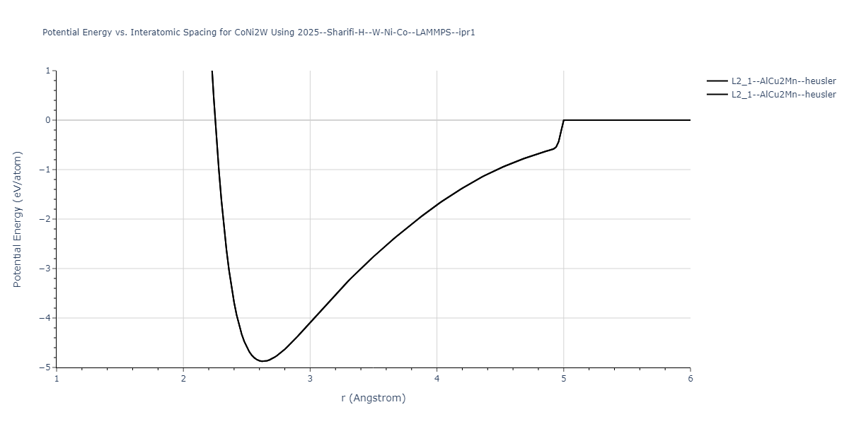 2025--Sharifi-H--W-Ni-Co--LAMMPS--ipr1/EvsR.CoNi2W