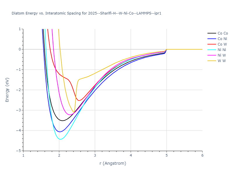 2025--Sharifi-H--W-Ni-Co--LAMMPS--ipr1/diatom