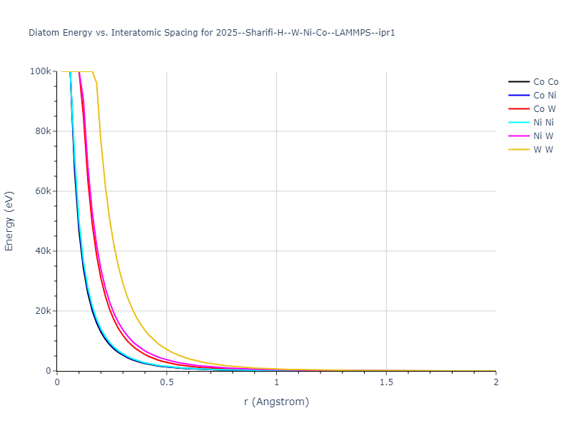 2025--Sharifi-H--W-Ni-Co--LAMMPS--ipr1/diatom_short