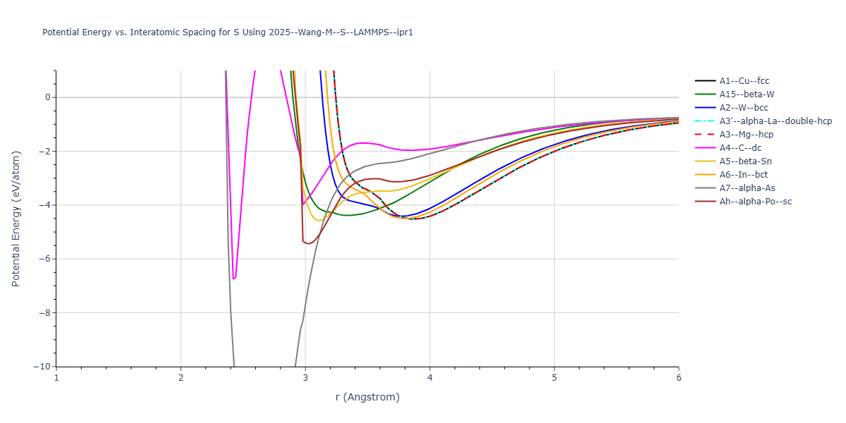 2025--Wang-M--S--LAMMPS--ipr1/EvsR.S