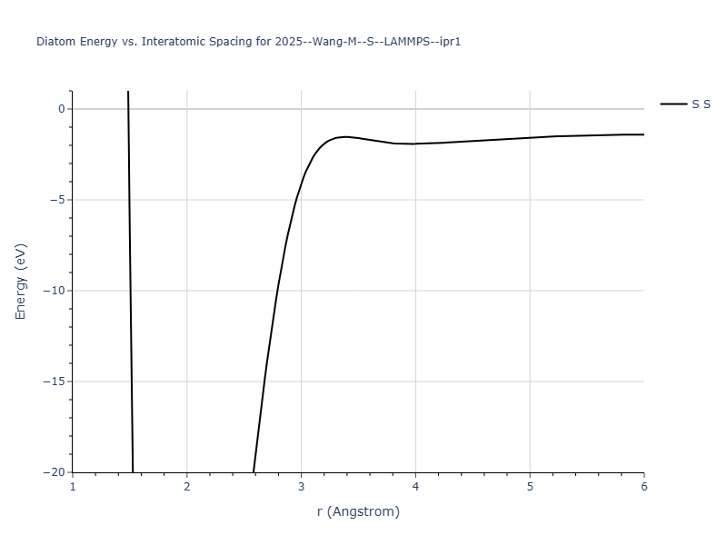 2025--Wang-M--S--LAMMPS--ipr1/diatom