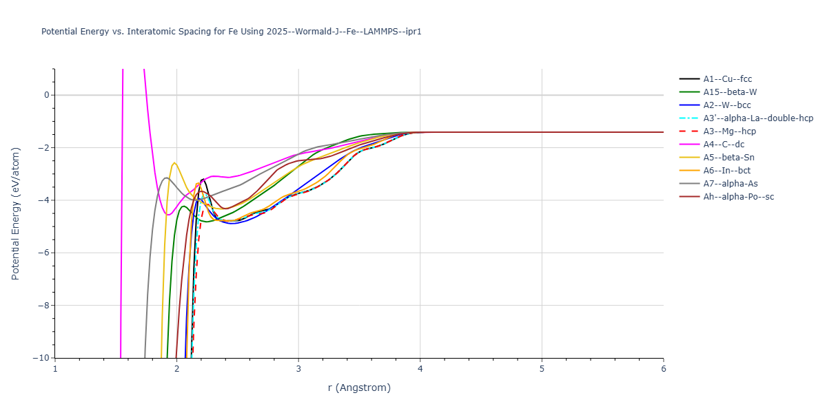 2025--Wormald-J--Fe--LAMMPS--ipr1/EvsR.Fe