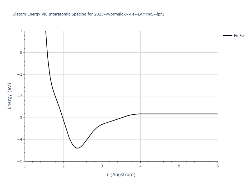 2025--Wormald-J--Fe--LAMMPS--ipr1/diatom