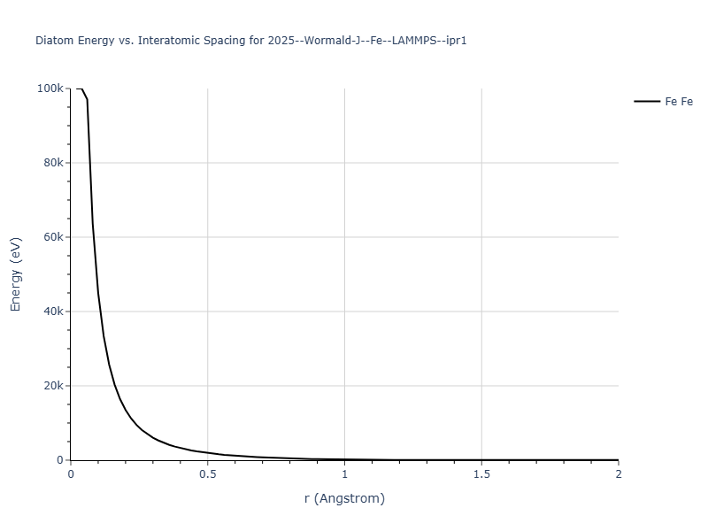 2025--Wormald-J--Fe--LAMMPS--ipr1/diatom_short