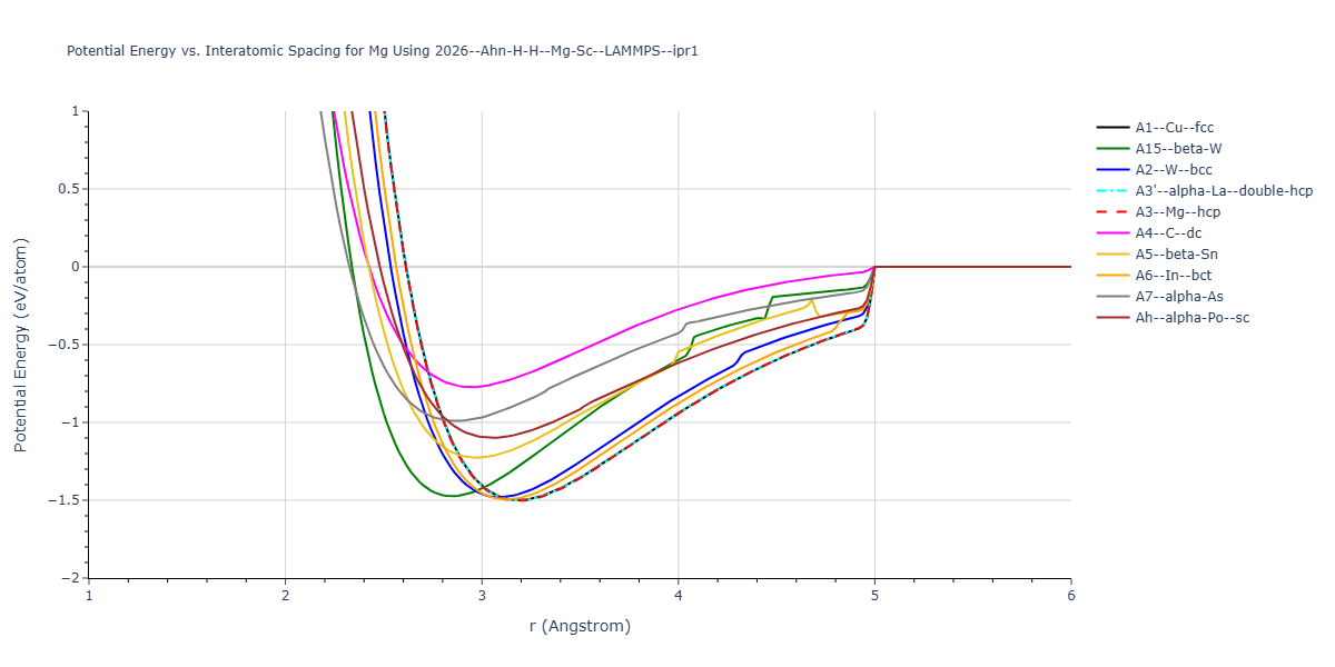 2026--Ahn-H-H--Mg-Sc--LAMMPS--ipr1/EvsR.Mg
