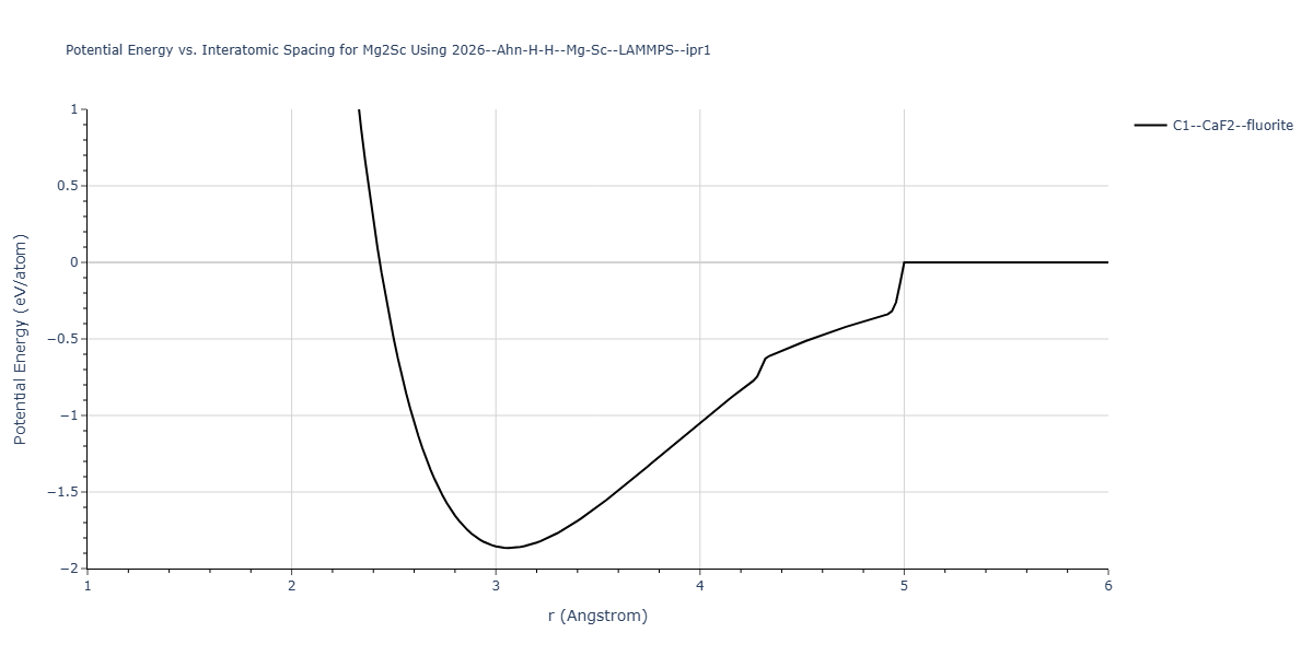 2026--Ahn-H-H--Mg-Sc--LAMMPS--ipr1/EvsR.Mg2Sc